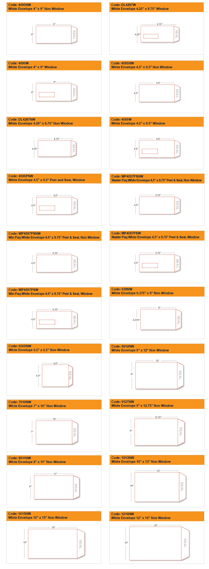 envelope models